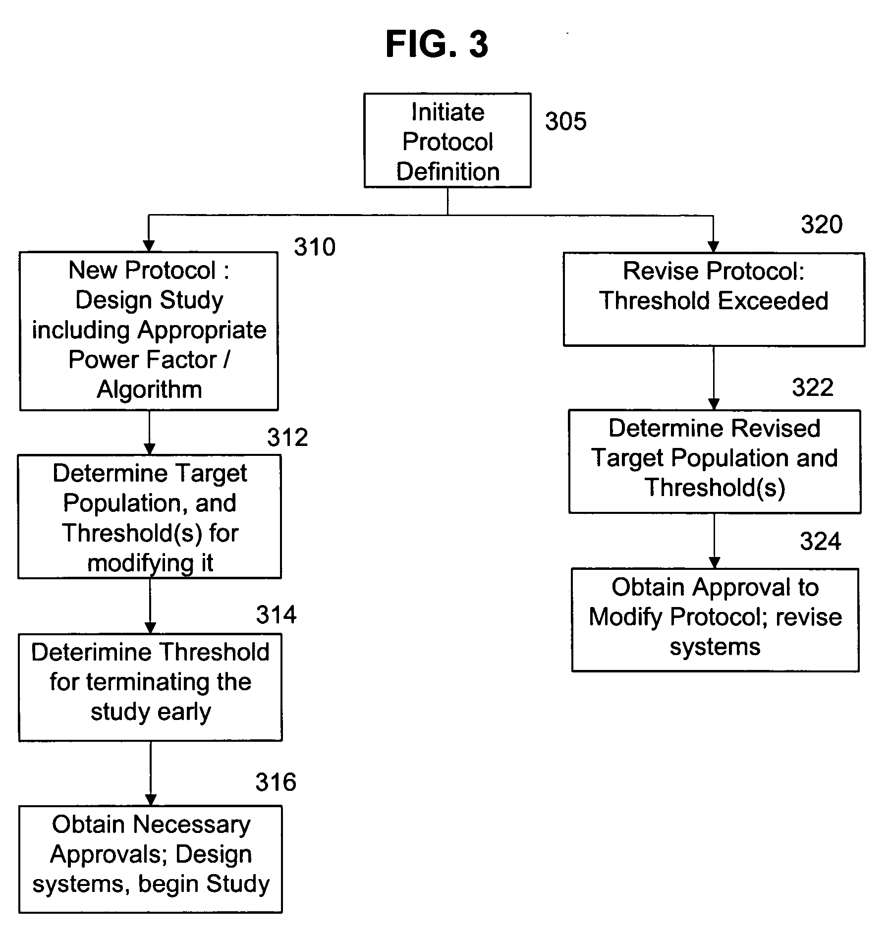 System for continuous outcome prediction during a clinical trial