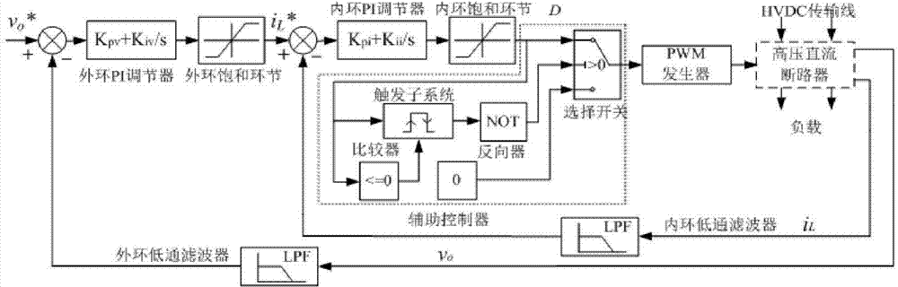 High-voltage direct current breaker and fault cutting method thereof based on Zeta converter topologies