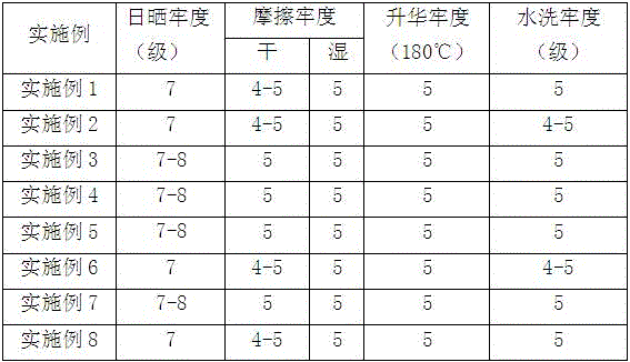 A kind of disperse violet composite dye composition