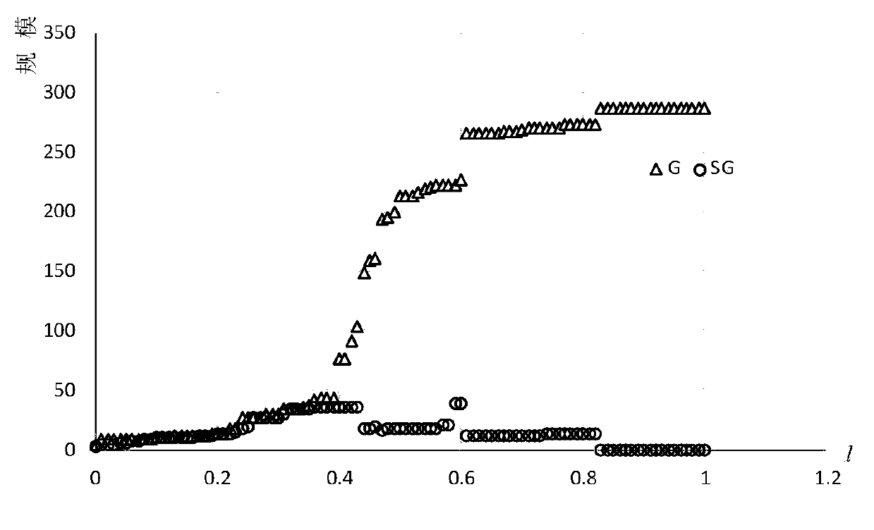 A bottleneck identification method for track network congestion based on percolation theory