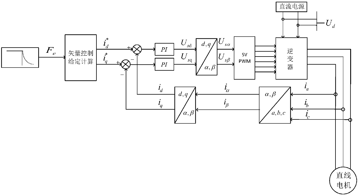 Method and system for suppressing direct-current side voltage oscillation