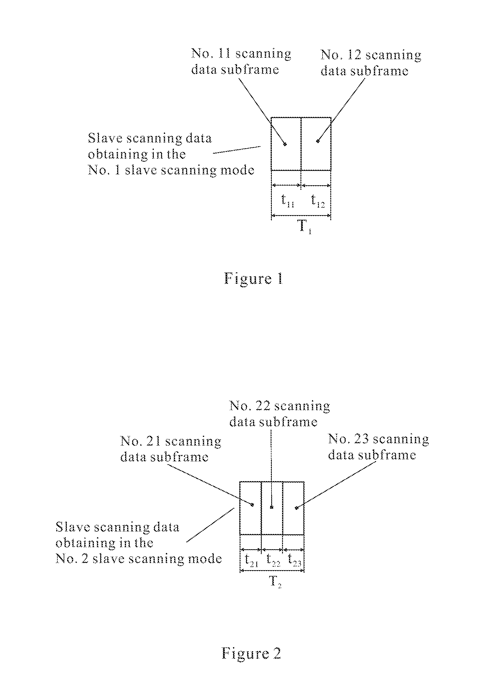 Time slot scanning method enabling the capacitive touch screen to implement multiple scanning modes