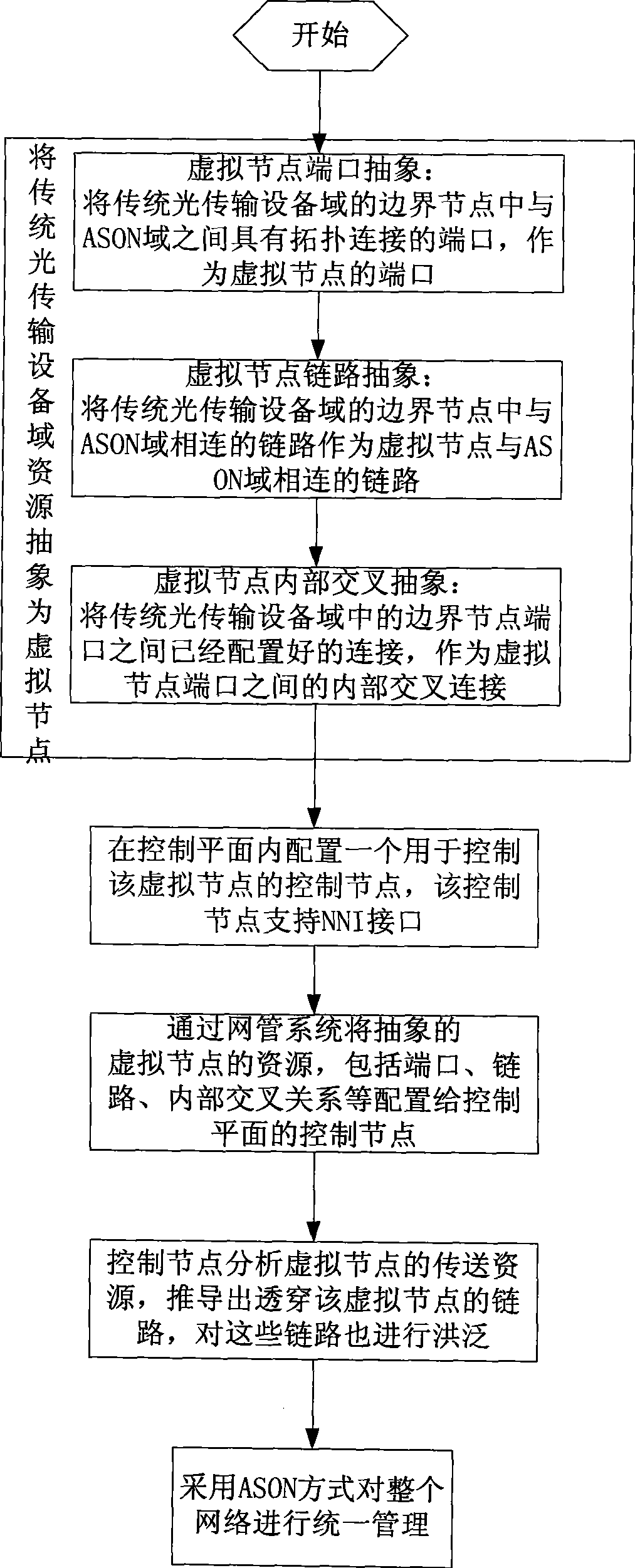 Method for interconnecting automatic switch optical network with traditional optical network