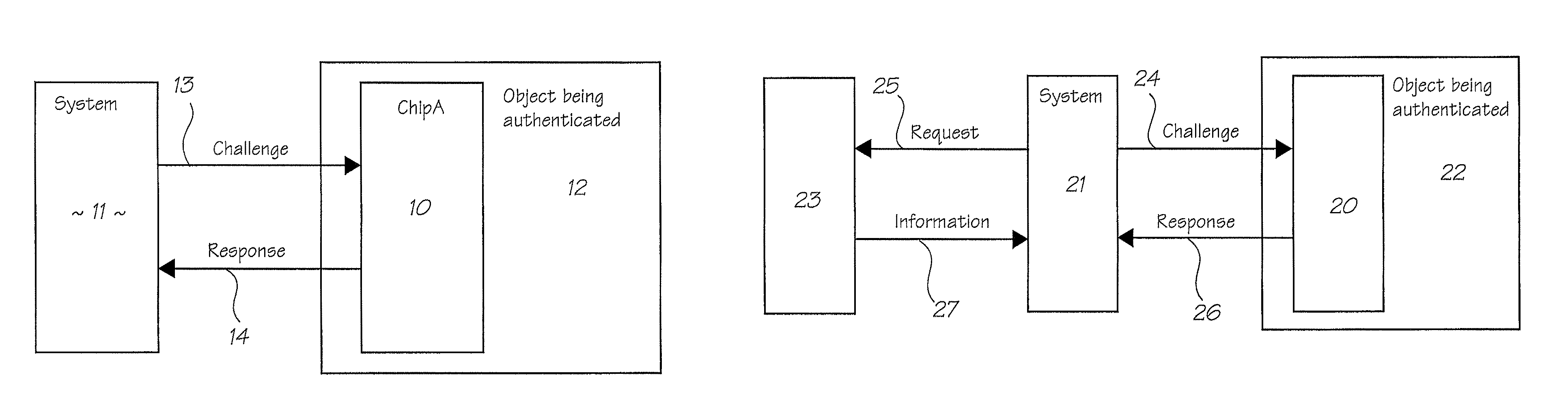 Validating apparatus for use with a pair of integrated circuits