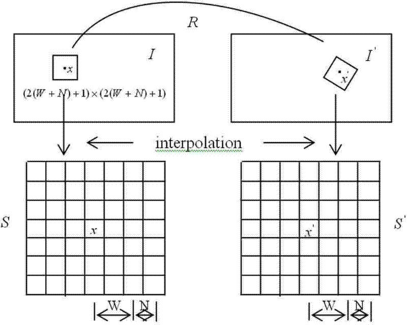 Rotary model-based fisheye image quasi dense corresponding point matching diffusion method