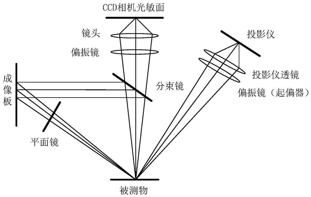 Grating projection three-dimensional measurement device and measurement method for high-reflection object curved surface