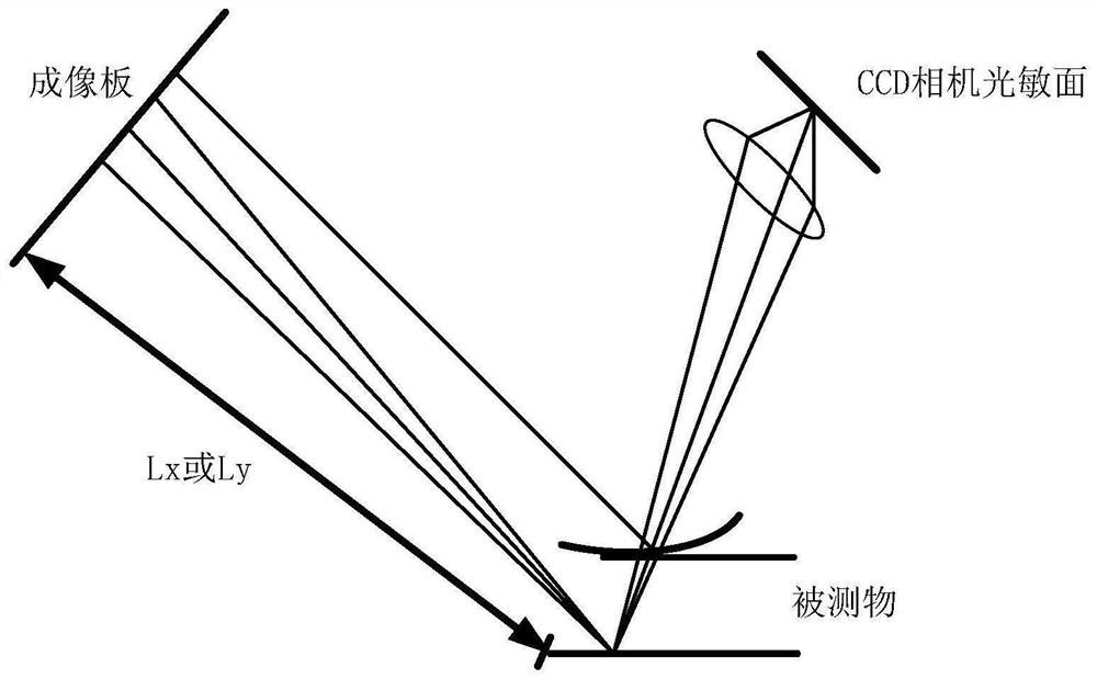 Grating projection three-dimensional measurement device and measurement method for high-reflection object curved surface