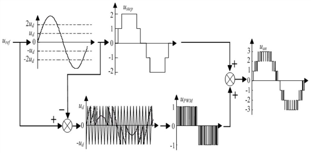 Hybrid topology of cascaded h-bridge multilevel converter and its control method