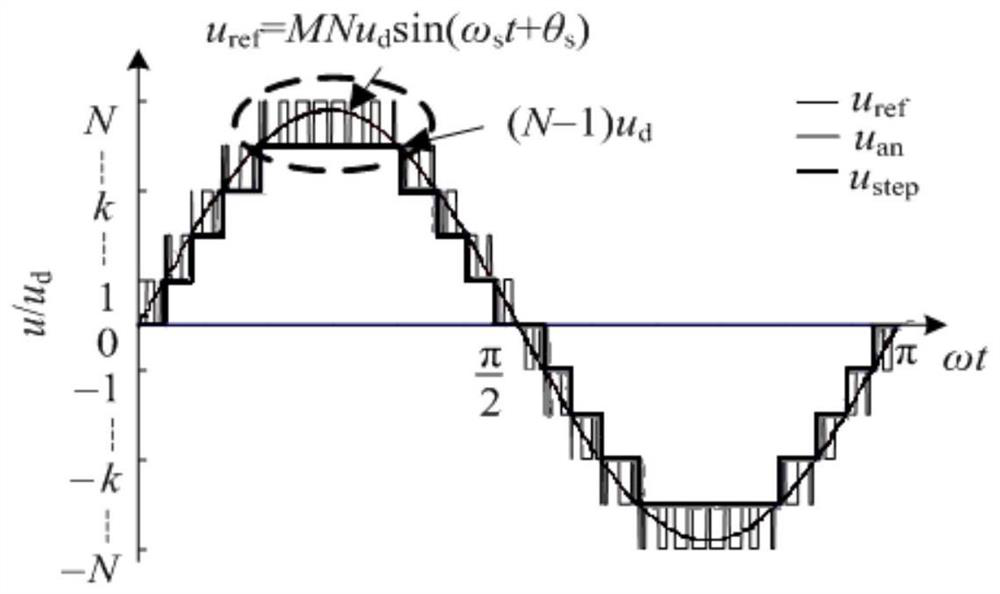 Hybrid topology of cascaded h-bridge multilevel converter and its control method