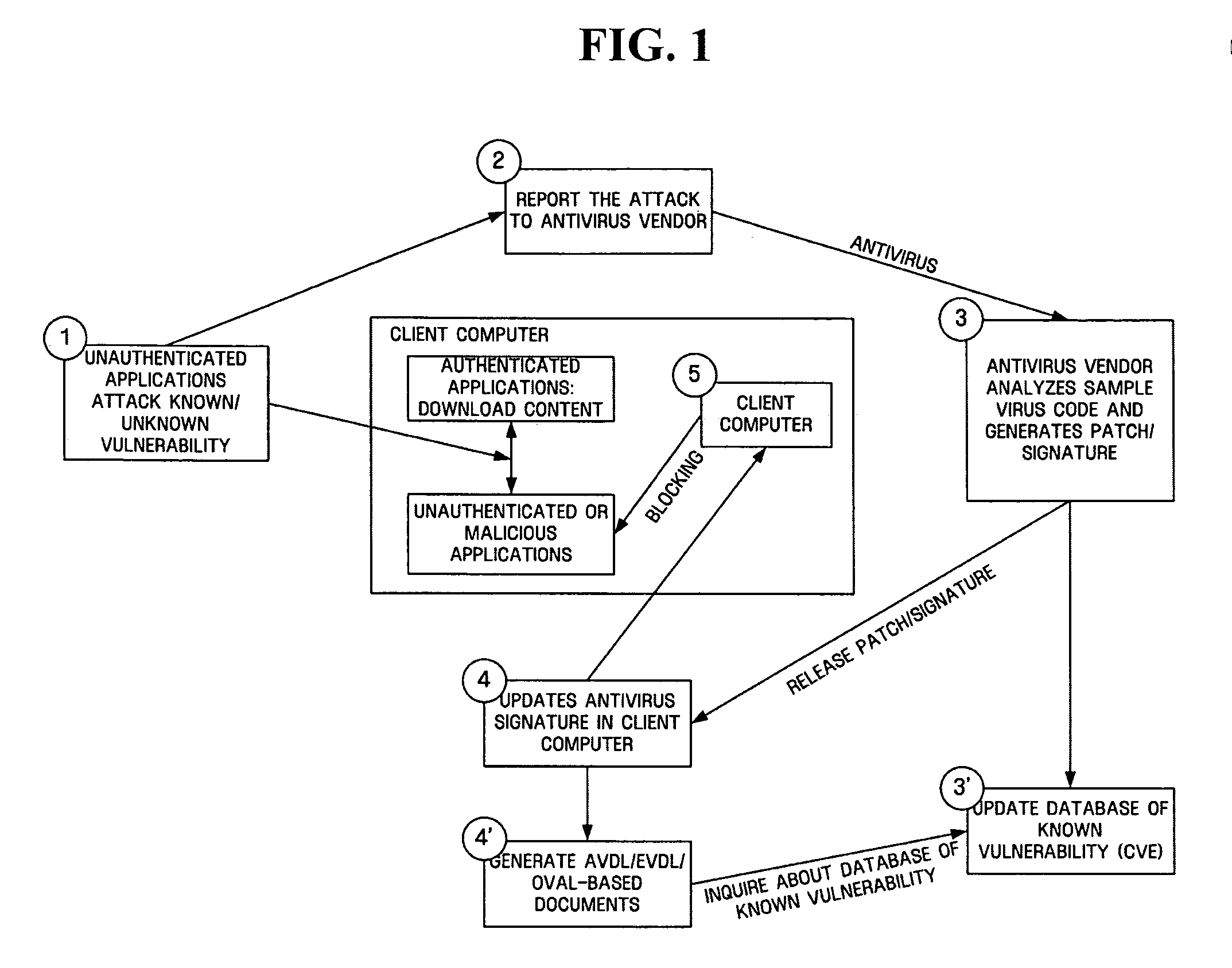 Apparatus and method for using information on malicious application behaviors among devices