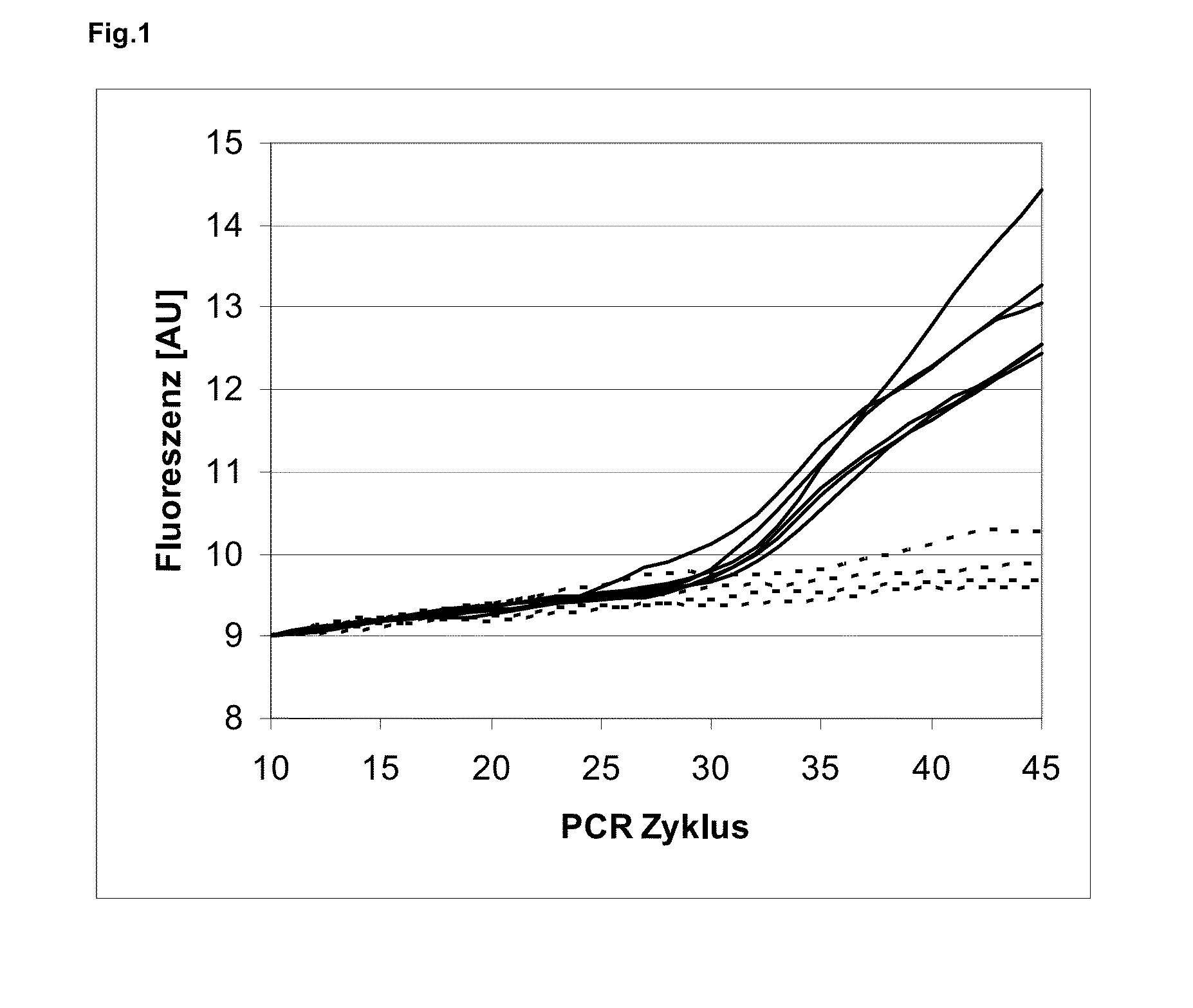 Control for diagnostic assay