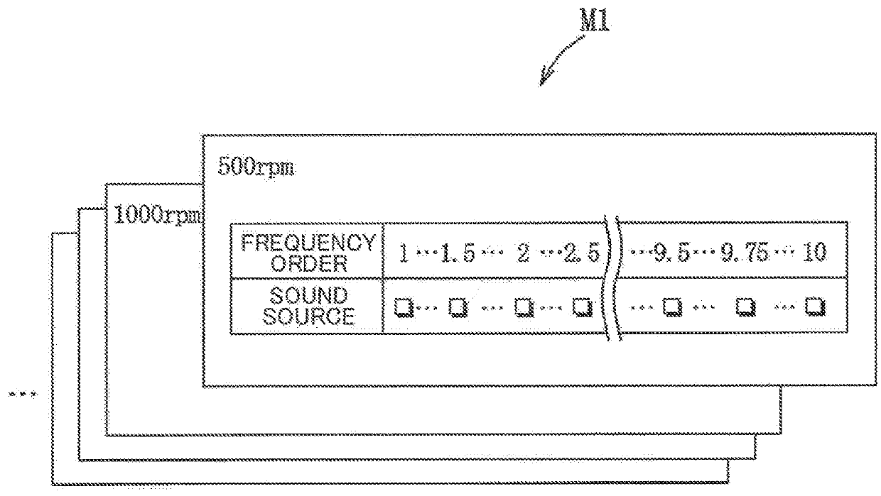 Vehicle sound effect generation apparatus