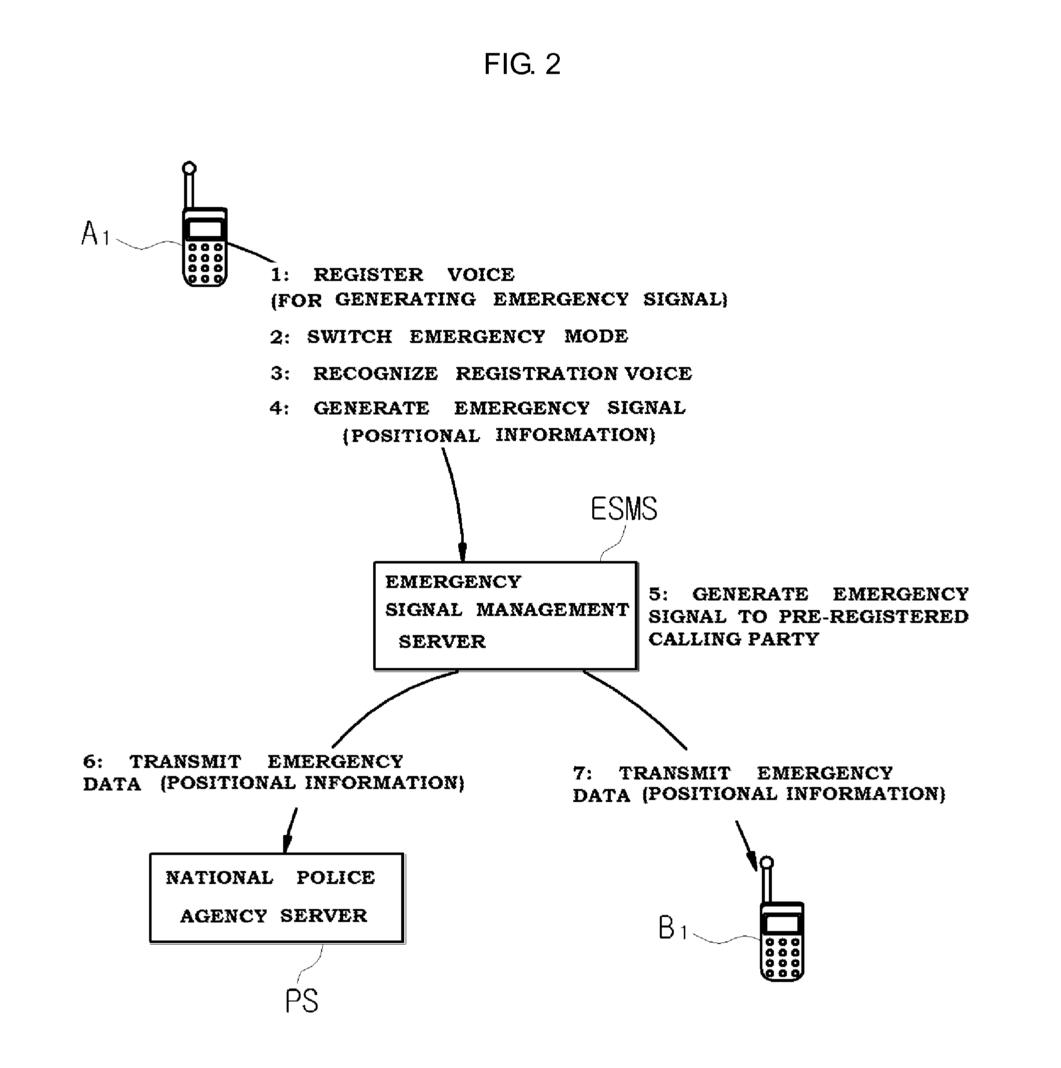 Intelligent emergency signal transmission system using mobile phone and method thereof