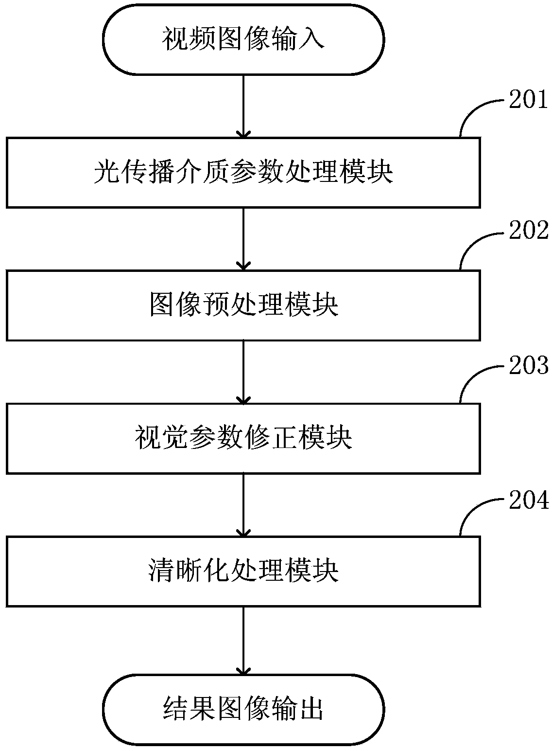 Video image sharpness processing method in fog and haze day and device thereof