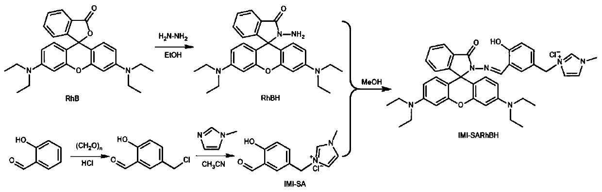 A water-soluble rhodamine-based ionic liquid probe for selective discrimination and recognition of bimetallic ions, its preparation method and application