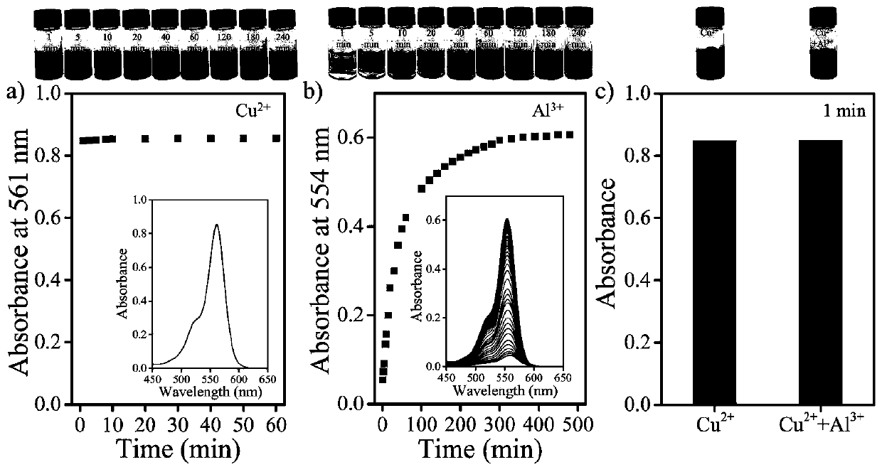 A water-soluble rhodamine-based ionic liquid probe for selective discrimination and recognition of bimetallic ions, its preparation method and application