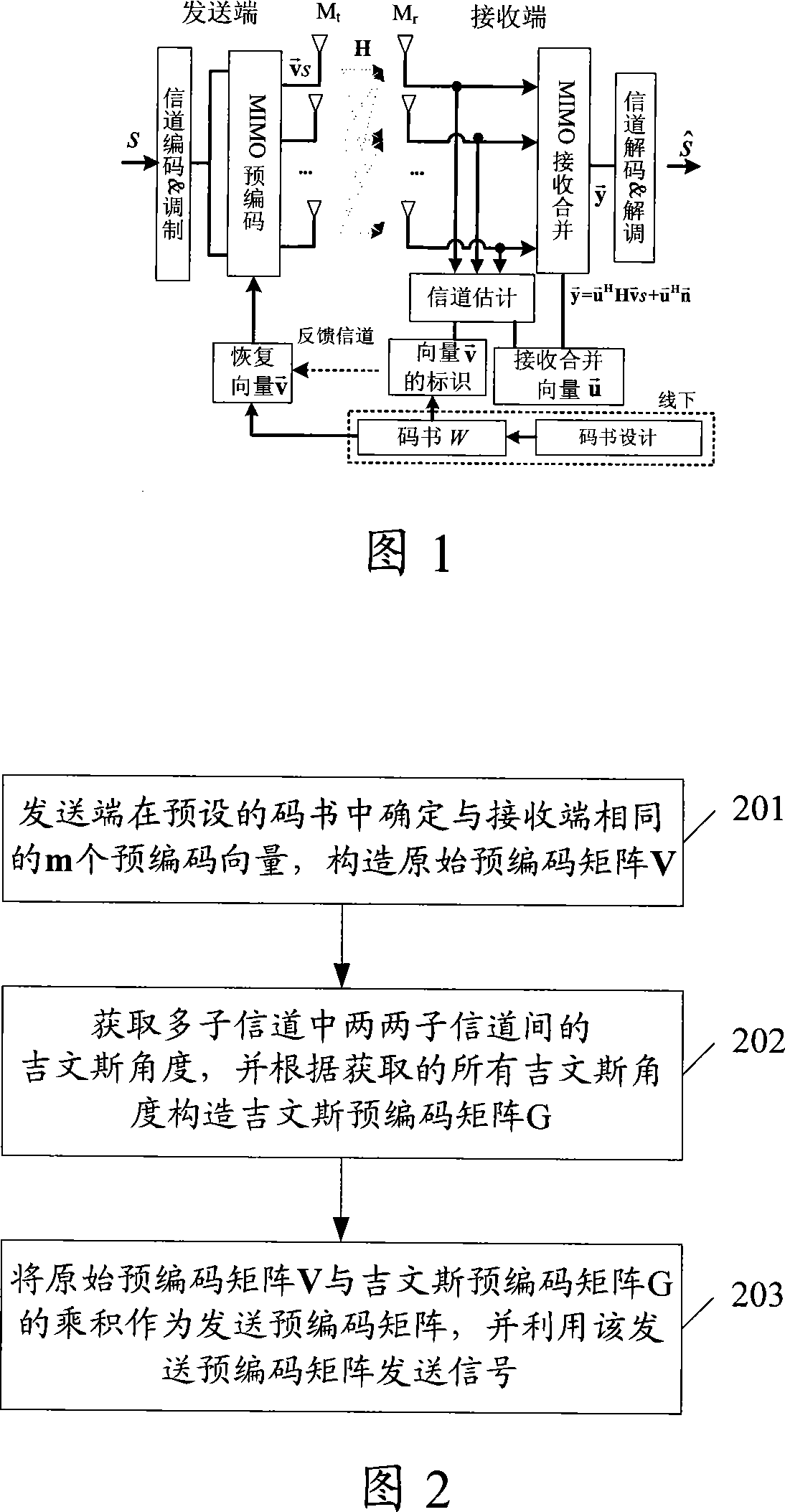A multi-input and multi-output recoding processing method of multi-subchannel