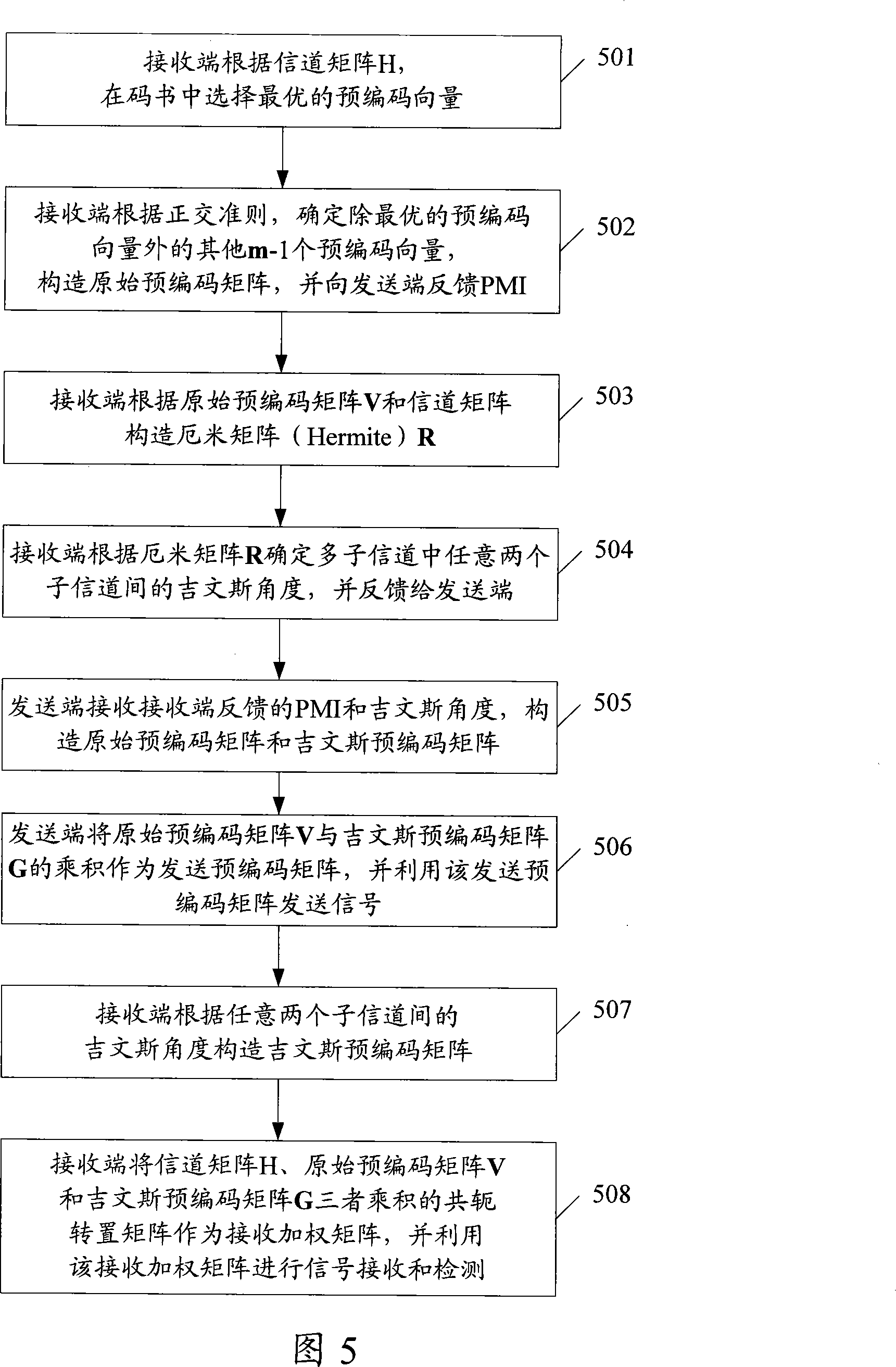 A multi-input and multi-output recoding processing method of multi-subchannel