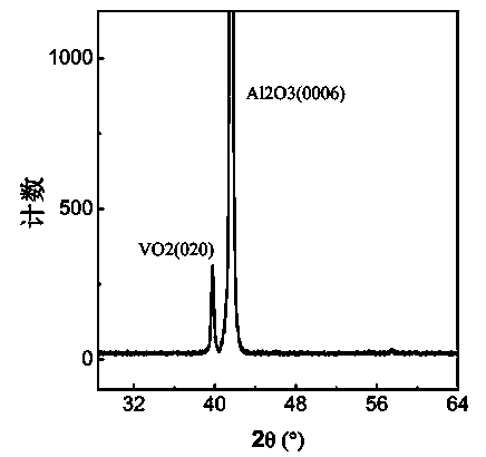 Liquid-phase preparation method of high-oriented vanadium dioxide film