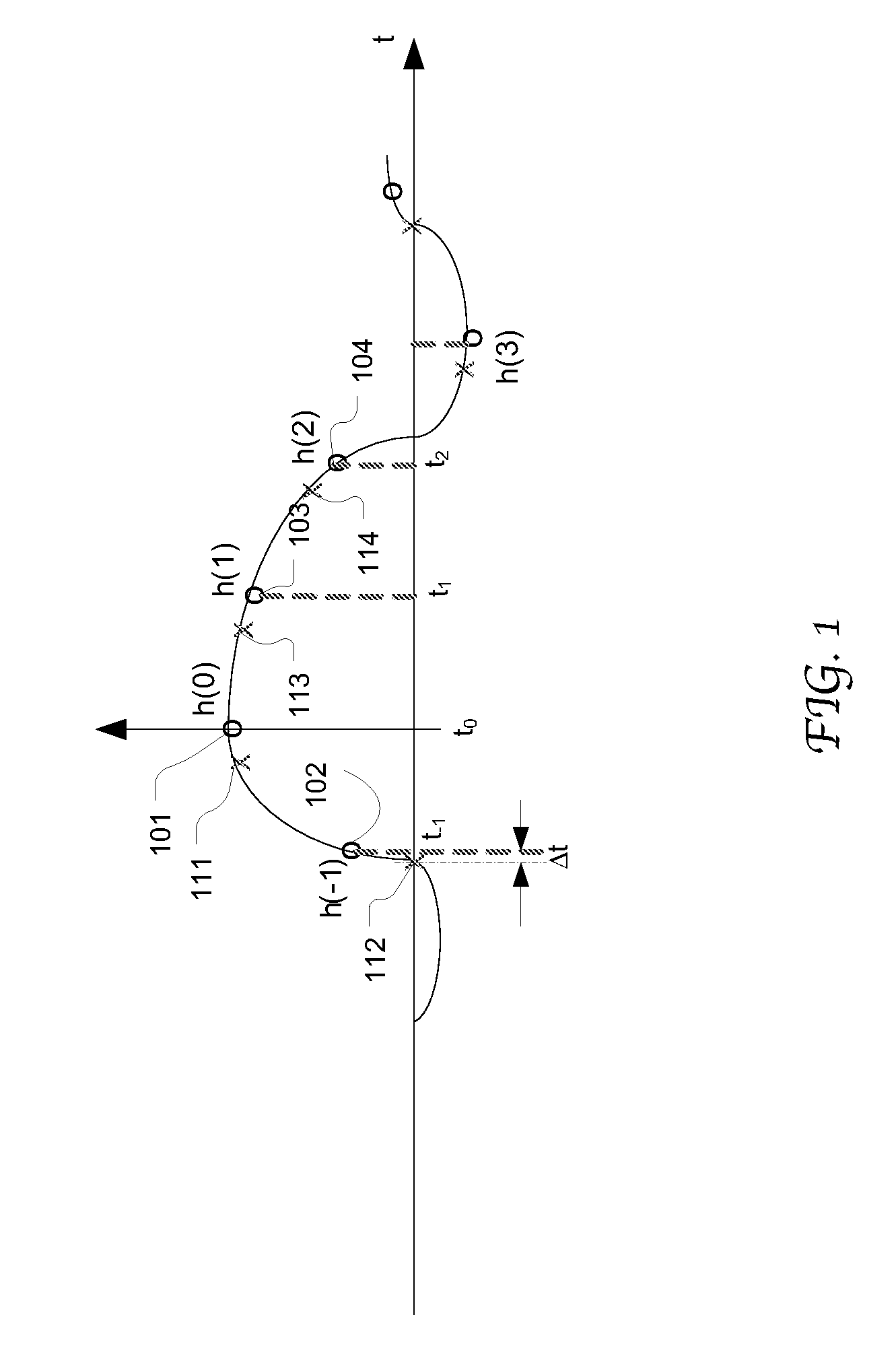 Clock phase adaptation for precursor ISI reduction