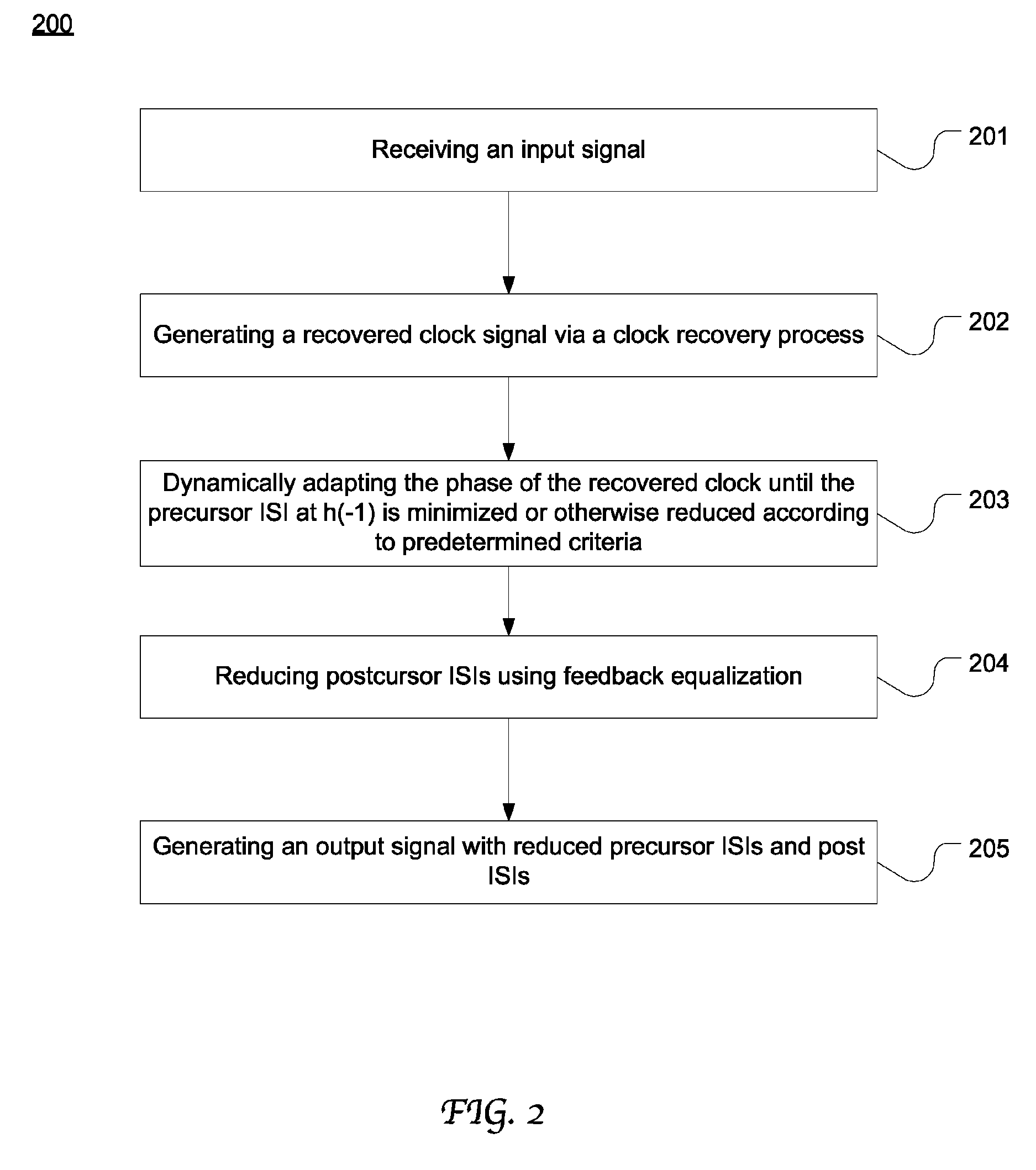 Clock phase adaptation for precursor ISI reduction