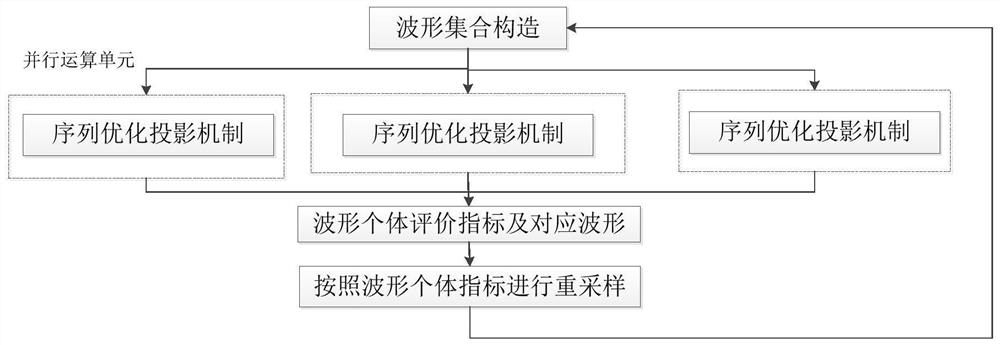 Radar high-robustness low-sidelobe waveform design method