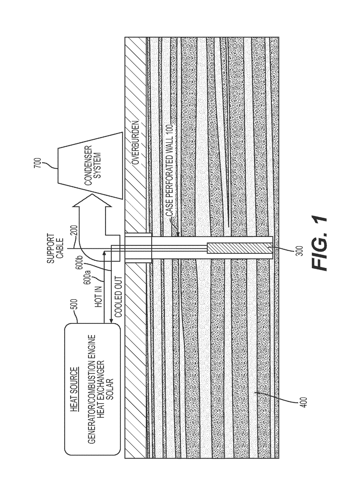 Systems and methods for the in situ recovery of hydrocarbonaceous products from oil shale and/or oil sands