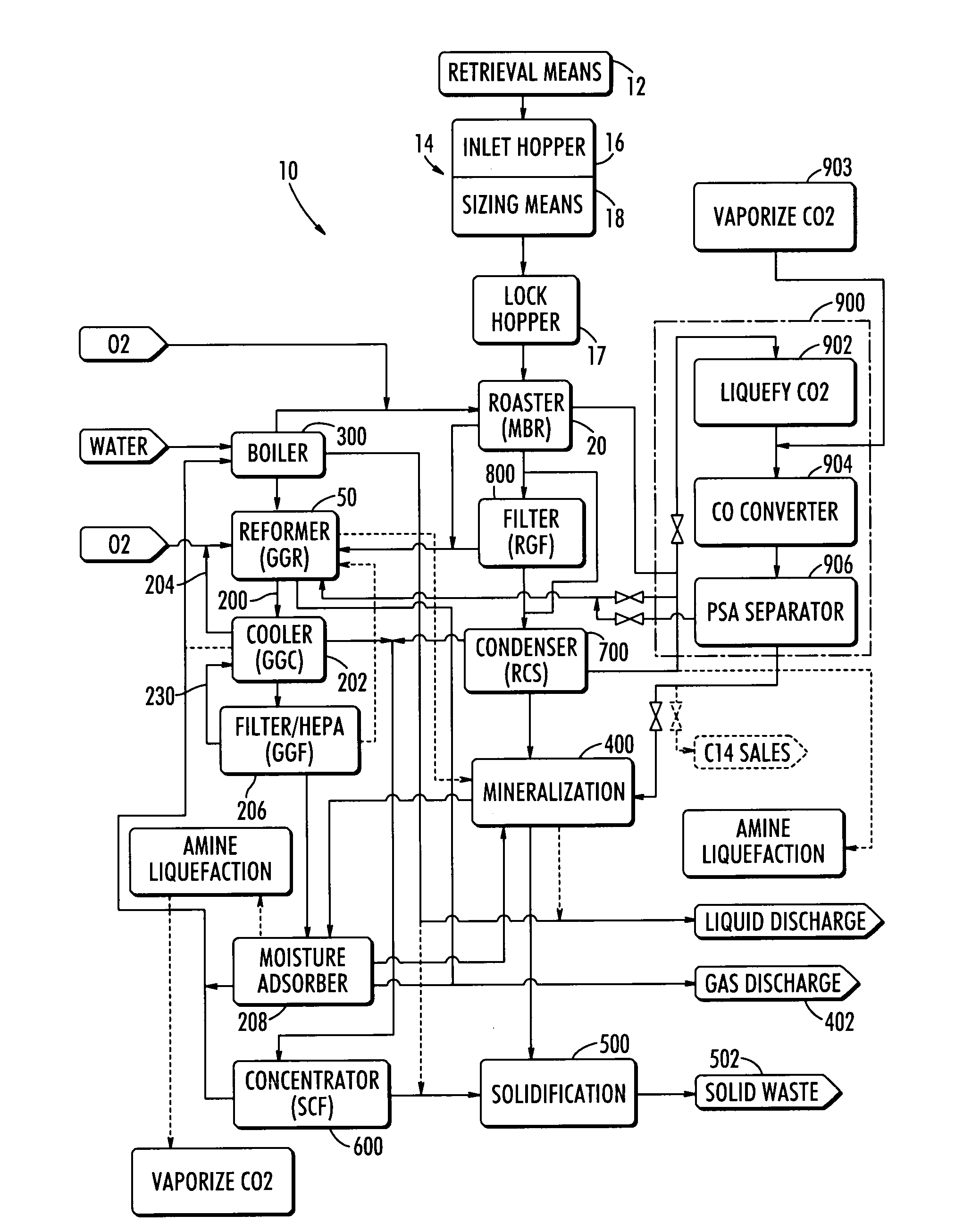 Steam reforming process system for graphite destruction and capture of radionuclides