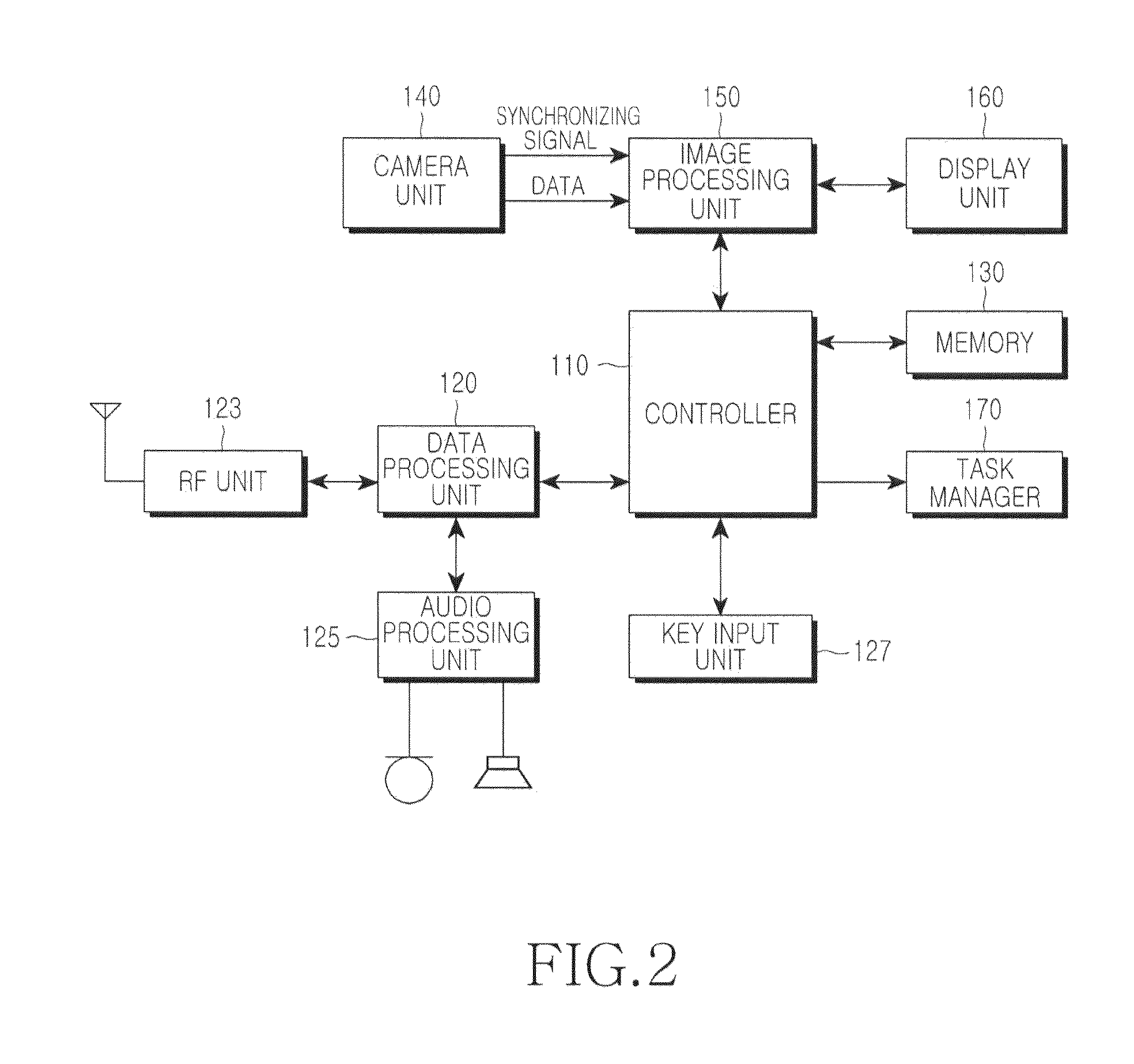 Apparatus and method for performing multi-tasking