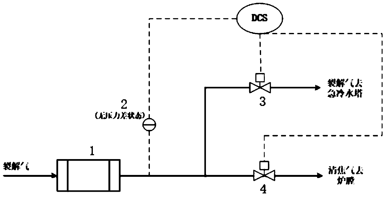 Method for automatically controlling switching of large valve of ethylene cracking furnace
