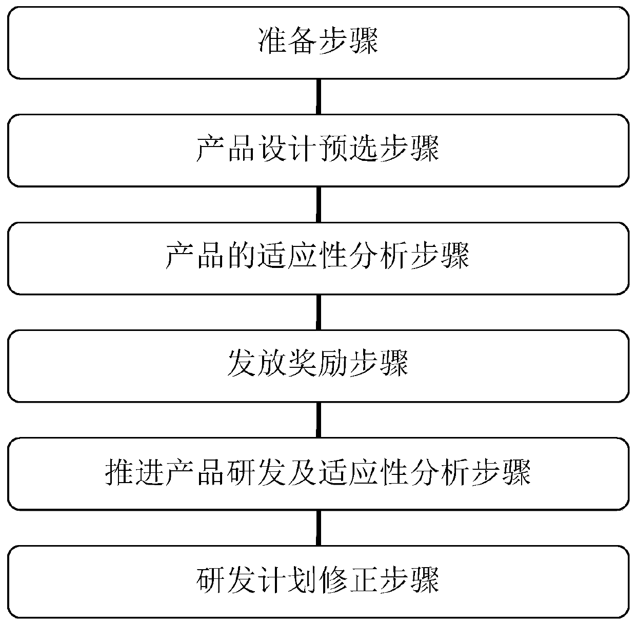 New product technical parameter market adaptability automatic analysis system and method