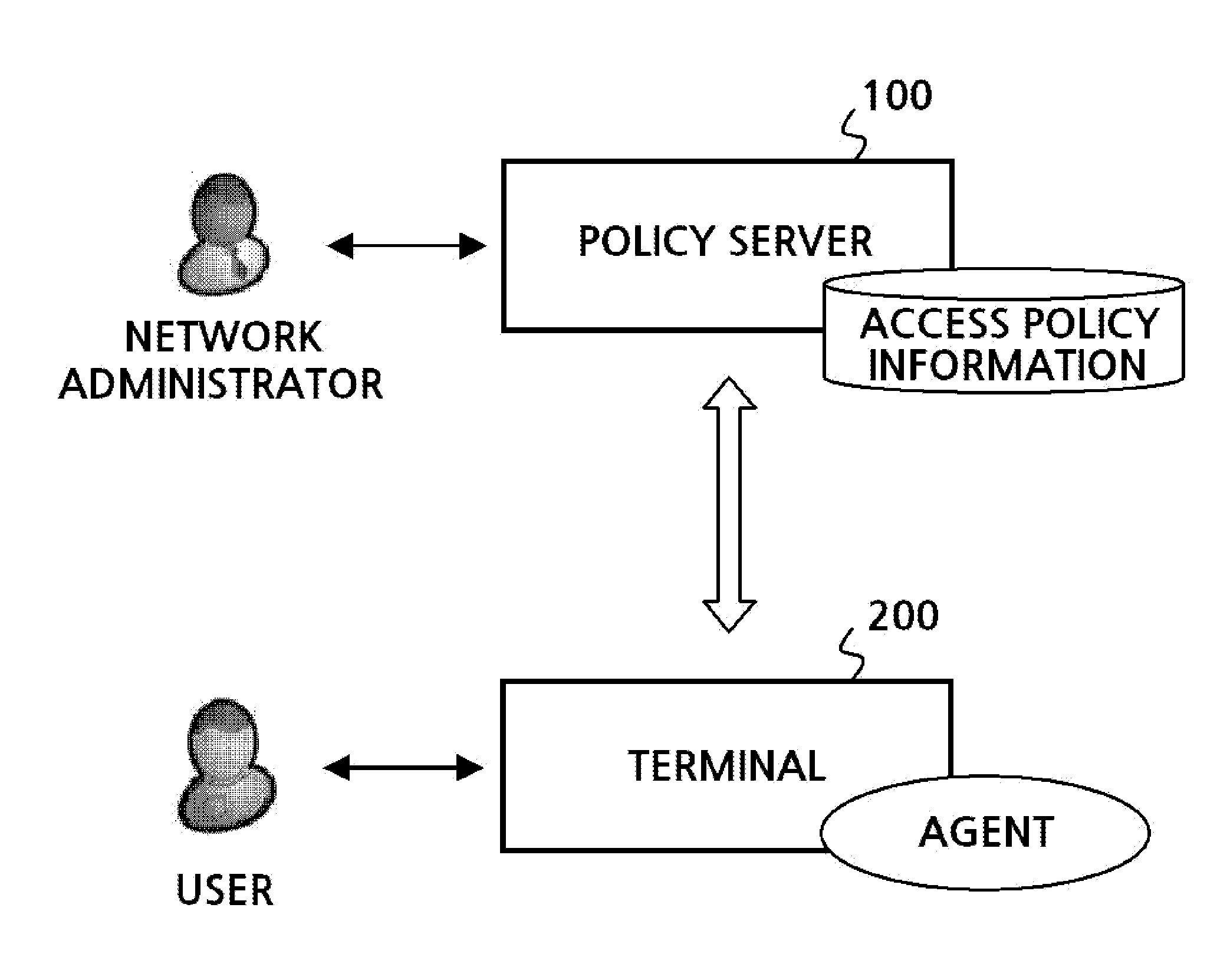 SYSTEM AND METHOD FOR MANAGING IPv6 ADDRESS AND ACCESS POLICY