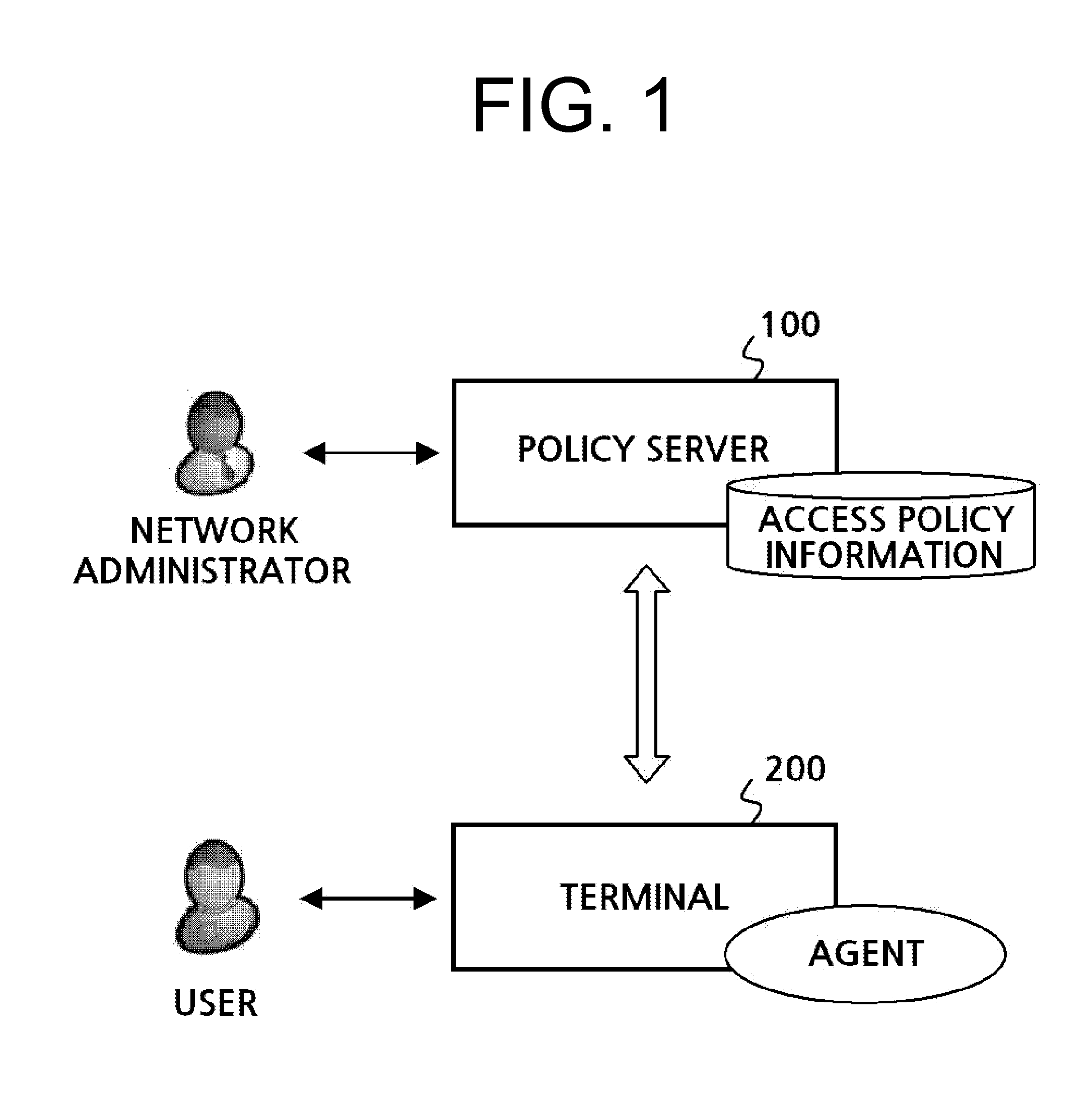 SYSTEM AND METHOD FOR MANAGING IPv6 ADDRESS AND ACCESS POLICY