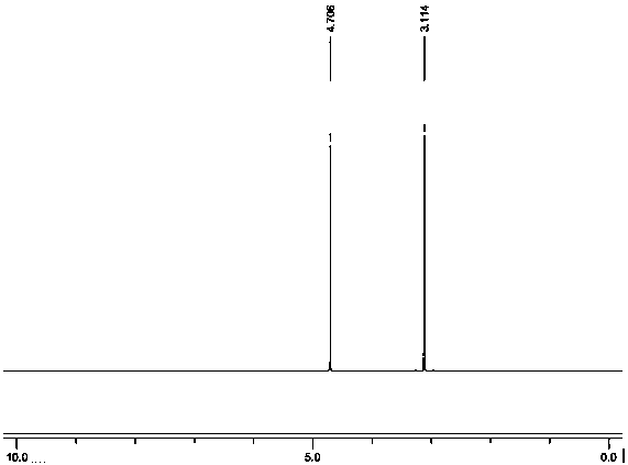 A kind of quaternary ammonium salt perrhenate ionic liquid and its synthesis method and application