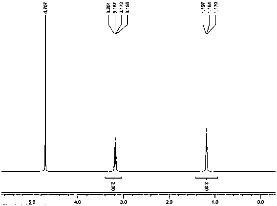 A kind of quaternary ammonium salt perrhenate ionic liquid and its synthesis method and application