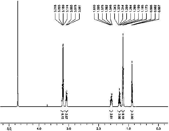 A kind of quaternary ammonium salt perrhenate ionic liquid and its synthesis method and application