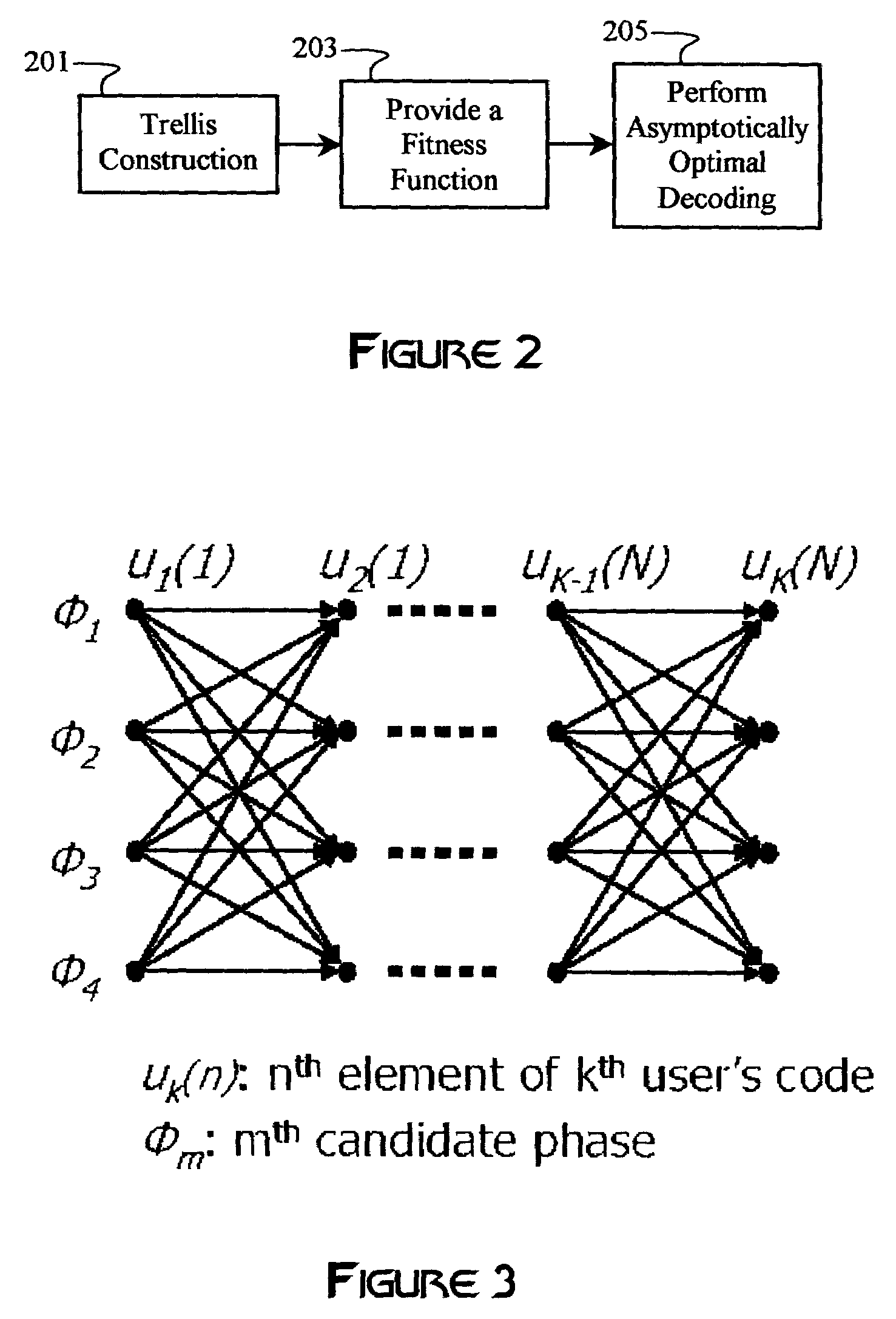 Multiple-access code generation