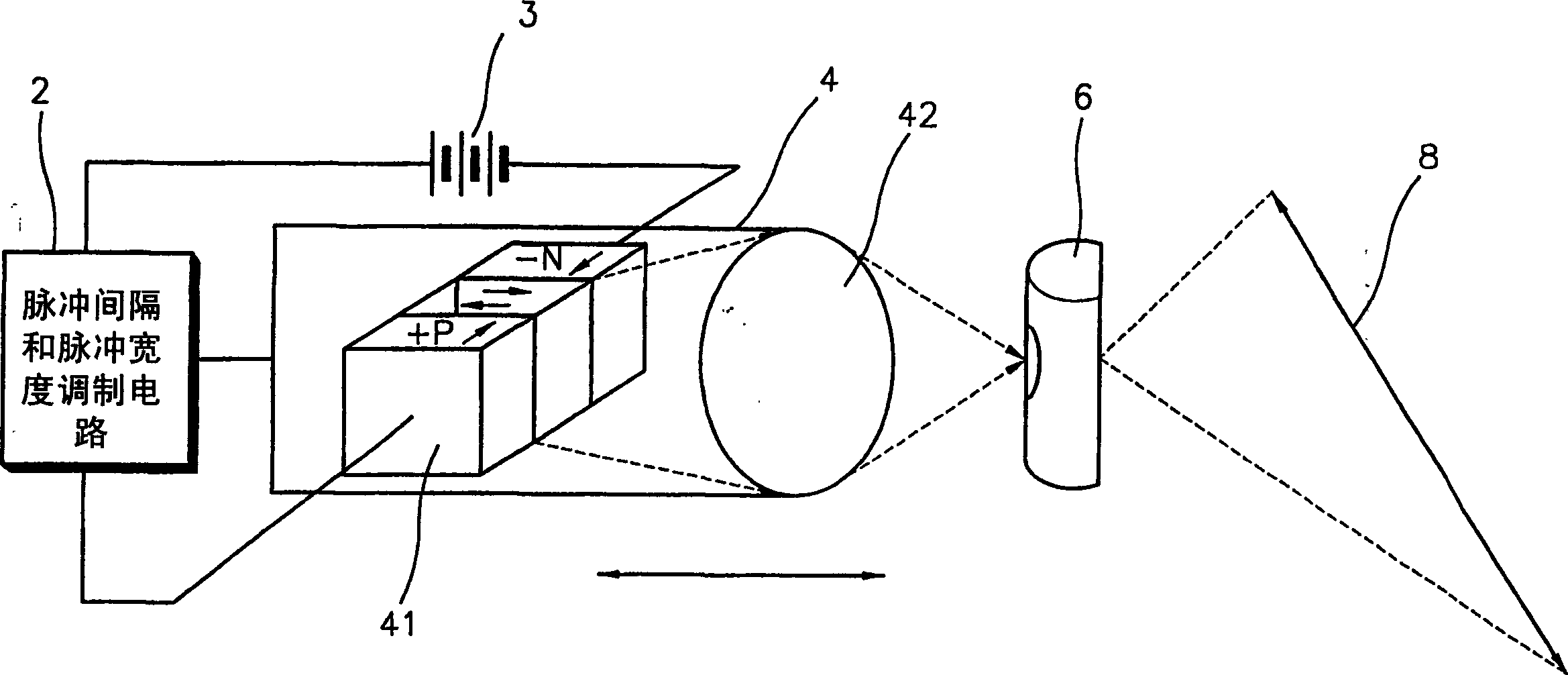 Level and/or verticality indicator using laser beams
