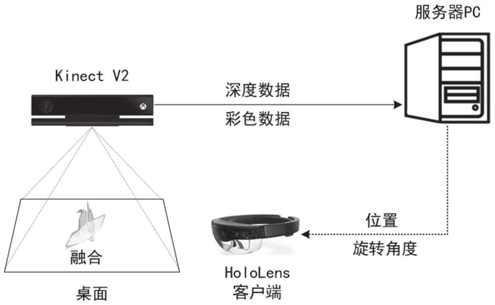 A physical object interaction method and system for real-time fusion of virtual and real objects