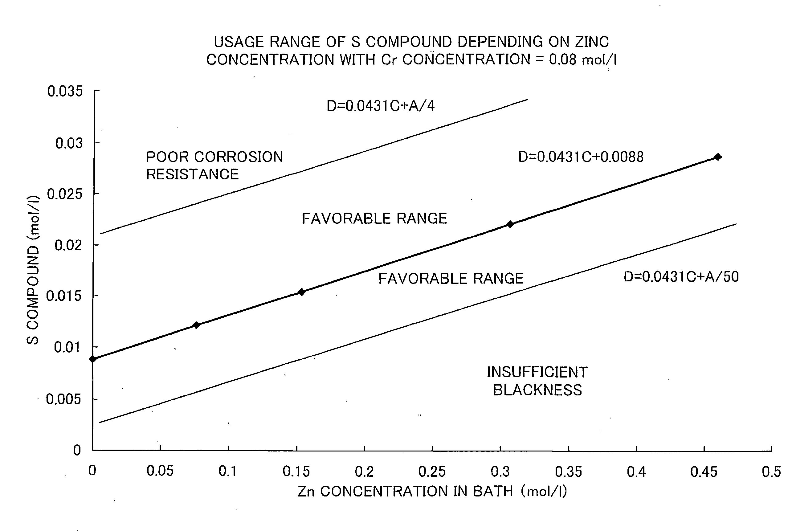 Aqueous treating solution for forming black trivalent-chromium chemical conversion coating on zinc or zinc alloy and method of forming black trivalent-chromium chemical conversion coating