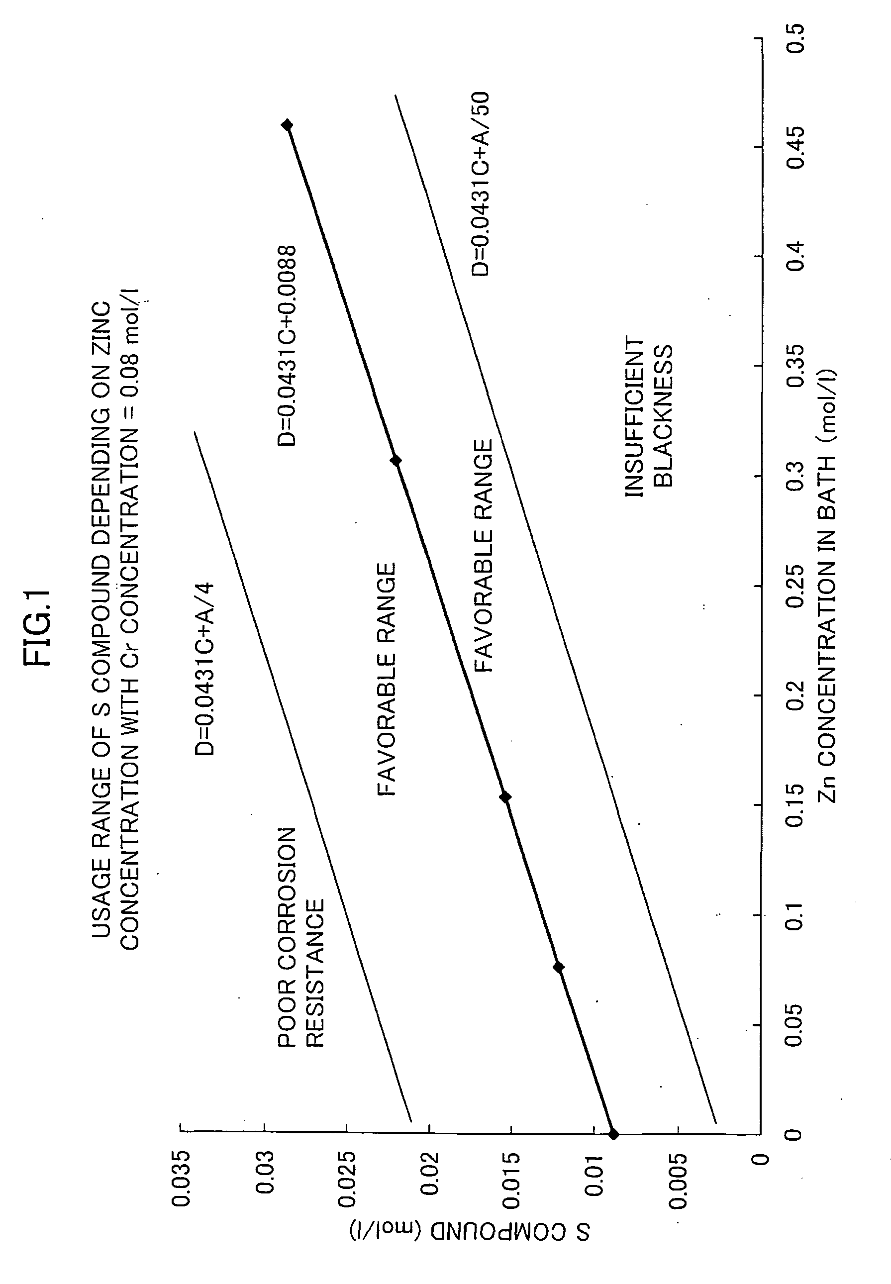 Aqueous treating solution for forming black trivalent-chromium chemical conversion coating on zinc or zinc alloy and method of forming black trivalent-chromium chemical conversion coating