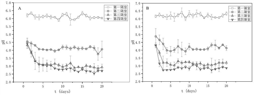 Method for conditioning sludge by two-phase folded plate flow bio-leaching reactor