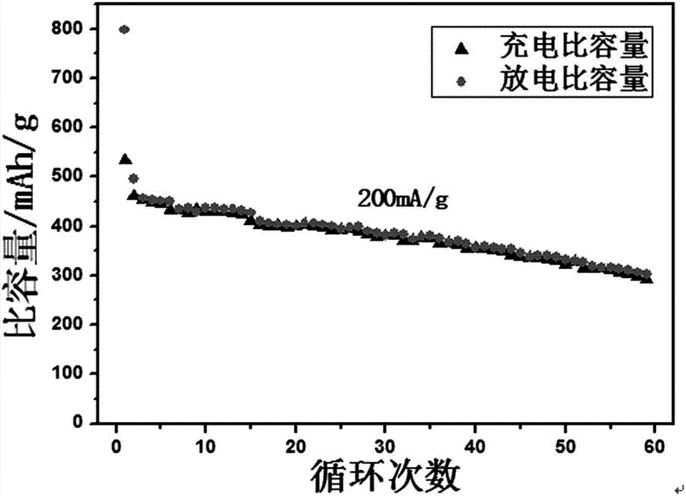 Negative electrode material used for sodium ion battery and preparation method and application of negative electrode material