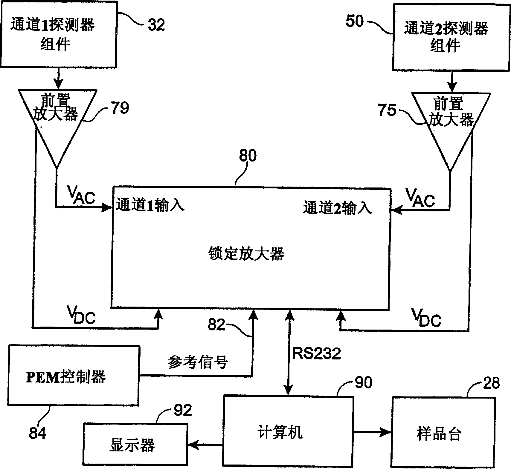 Accuracy calibration of birefringence measurement systems