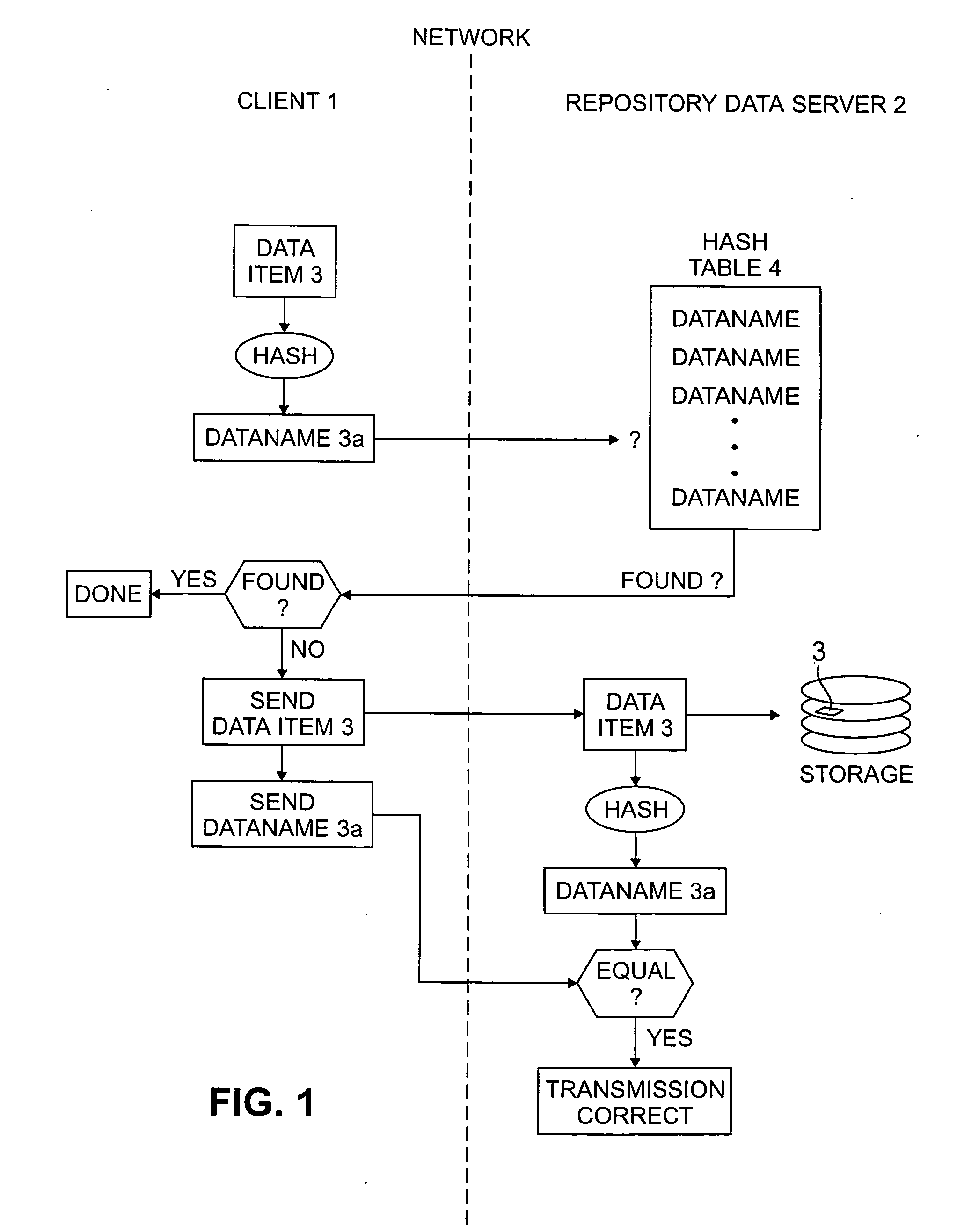 Data repository and method for promoting network storage of data