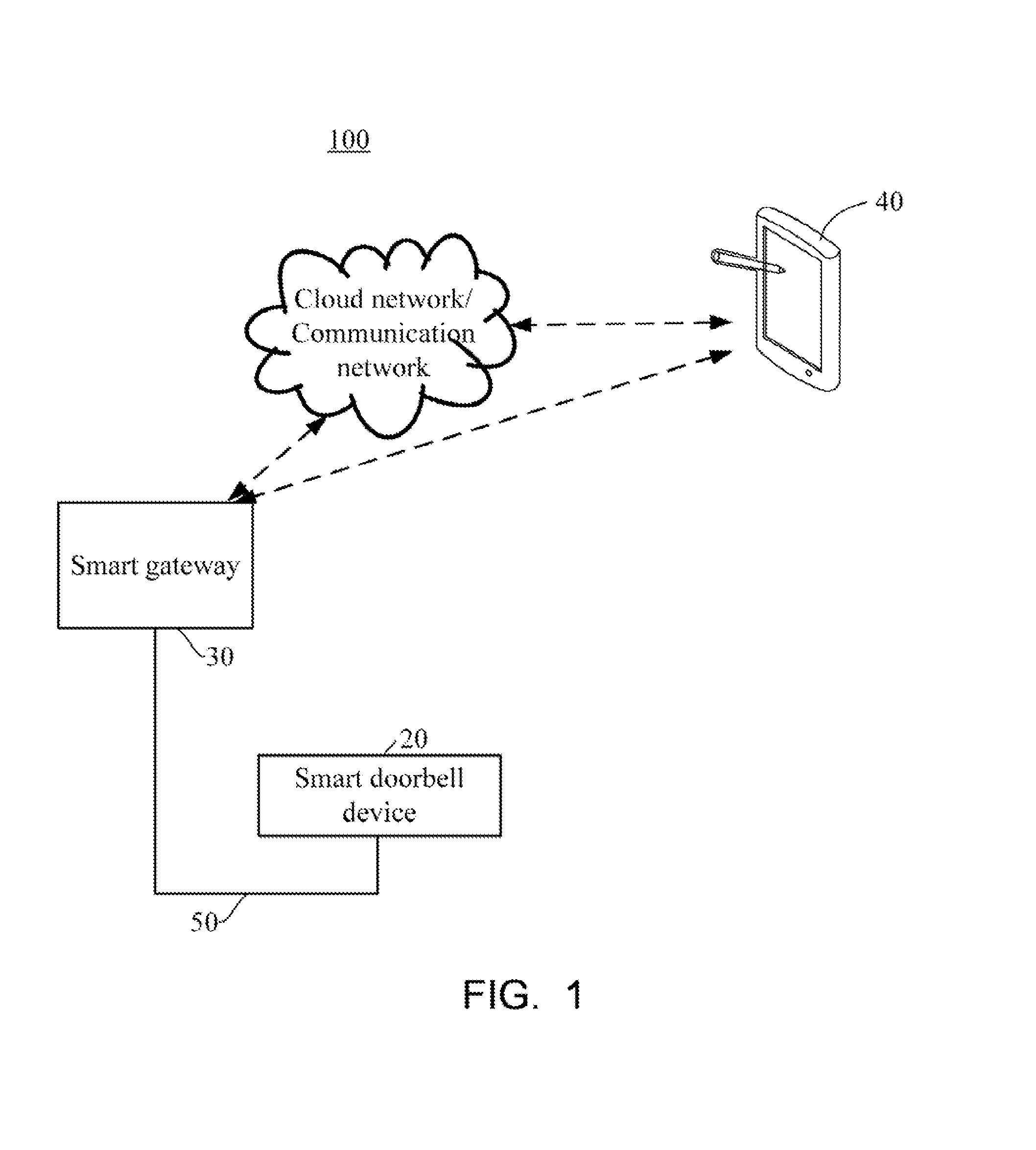 Remote doorbell control system and related smart doorbell device