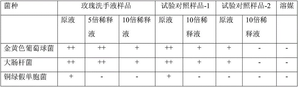 Natural powerful bactericidal rose liquid soap and preparation method thereof