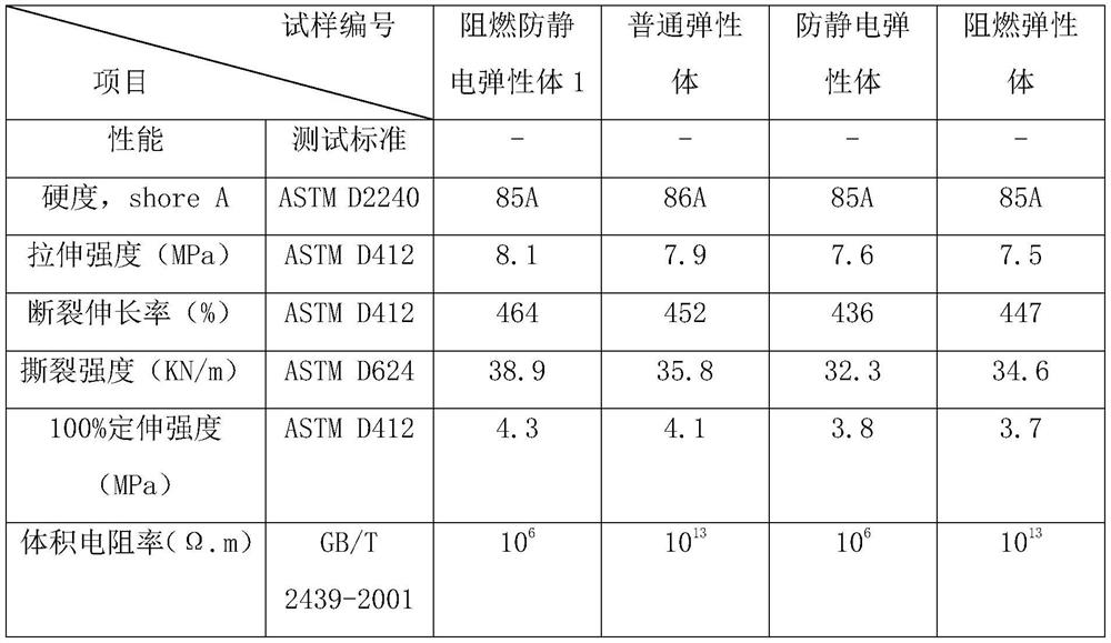 Thermoplastic elastomer with both electrical conductivity and flame retardancy and preparation method thereof