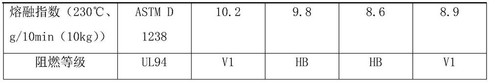 Thermoplastic elastomer with both electrical conductivity and flame retardancy and preparation method thereof