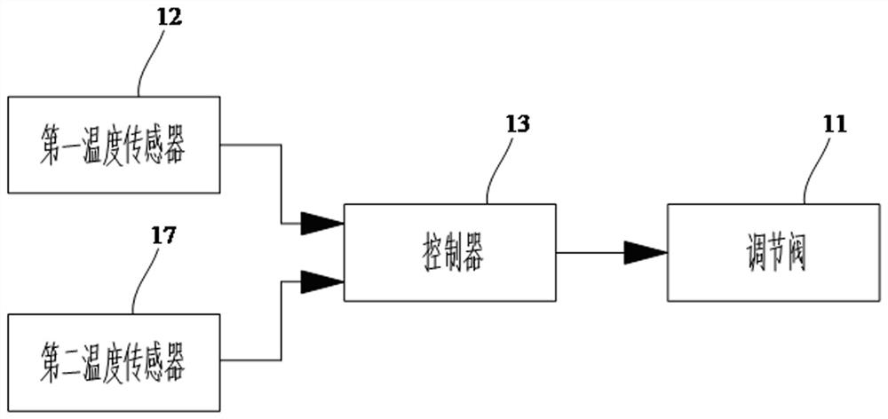 Propane heat exchanger